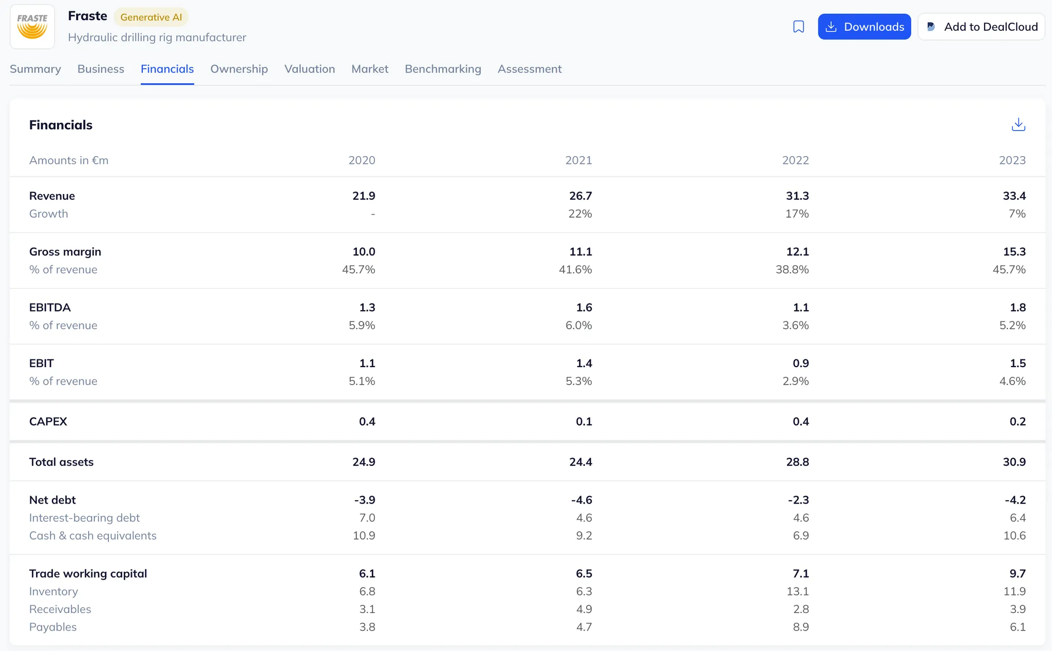 Fraste financials.webp